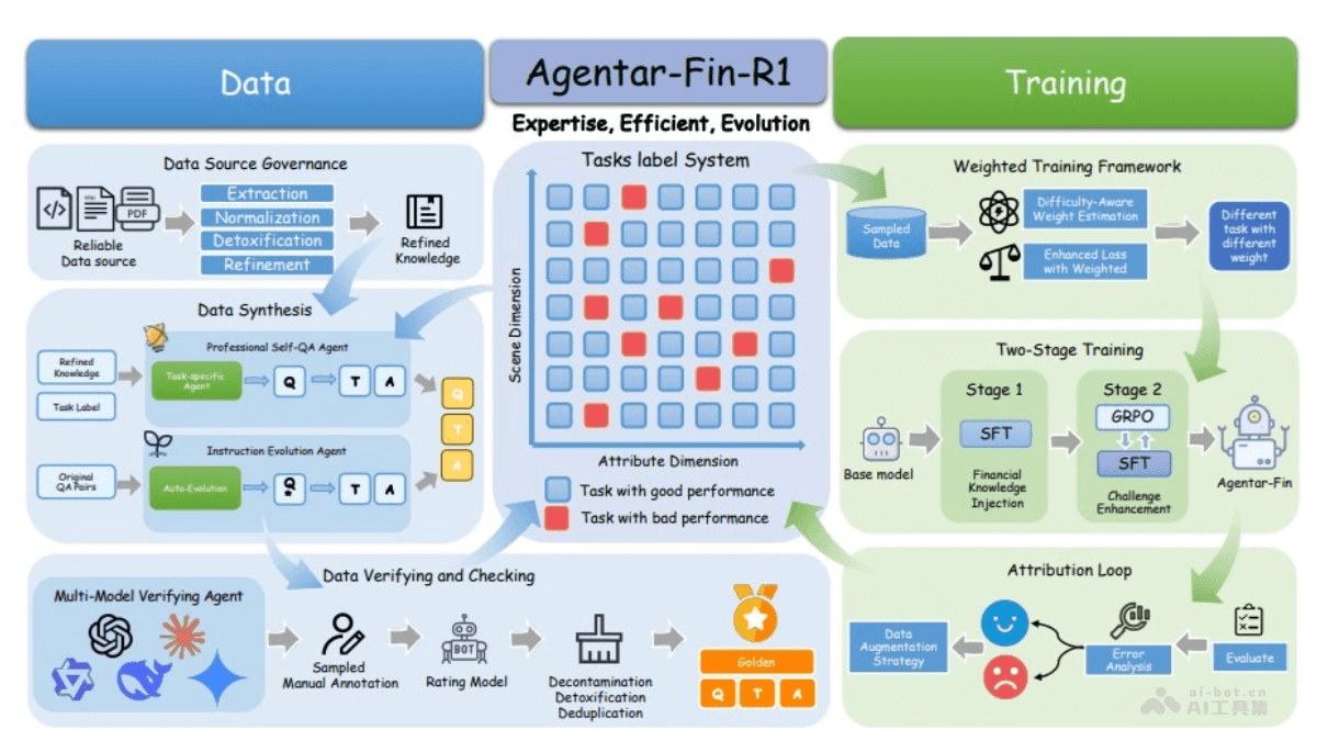 Agentar-Fin-R1 – 蚂蚁数科推出的金融推理大模型插图