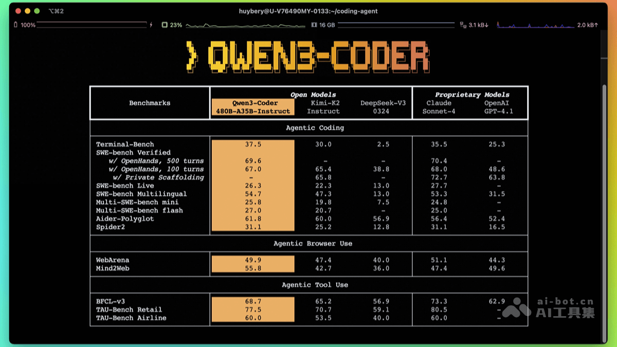 Qwen3-Coder – 阿里通义千问推出的代码生成模型插图