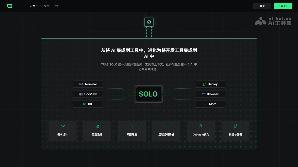 TRAE SOLO – 字节跳动TRAE推出的AI自动开发工程师插图1