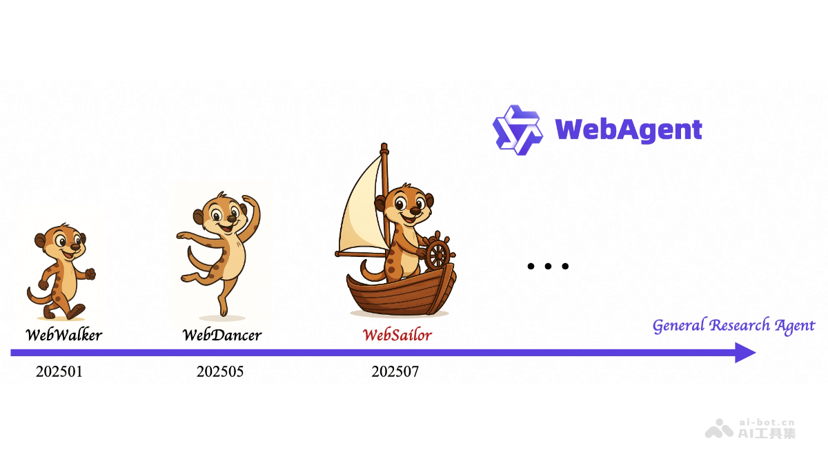 WebSailor – 阿里通义实验室开源的网络智能体插图
