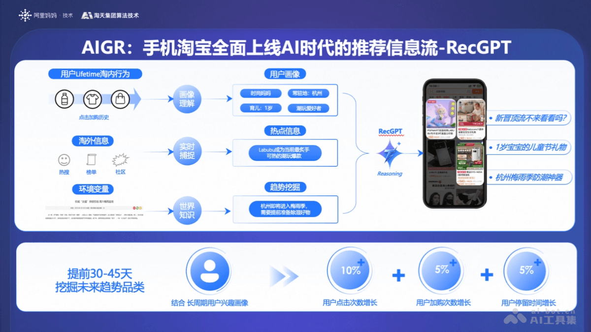 RecGPT – 淘天集团推出的百亿参数推荐大模型插图