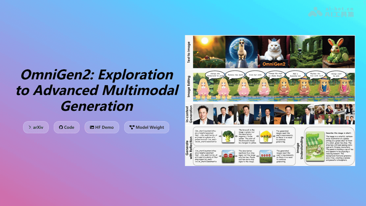 OmniGen2 – 智源研究院开源的多模态生成模型插图