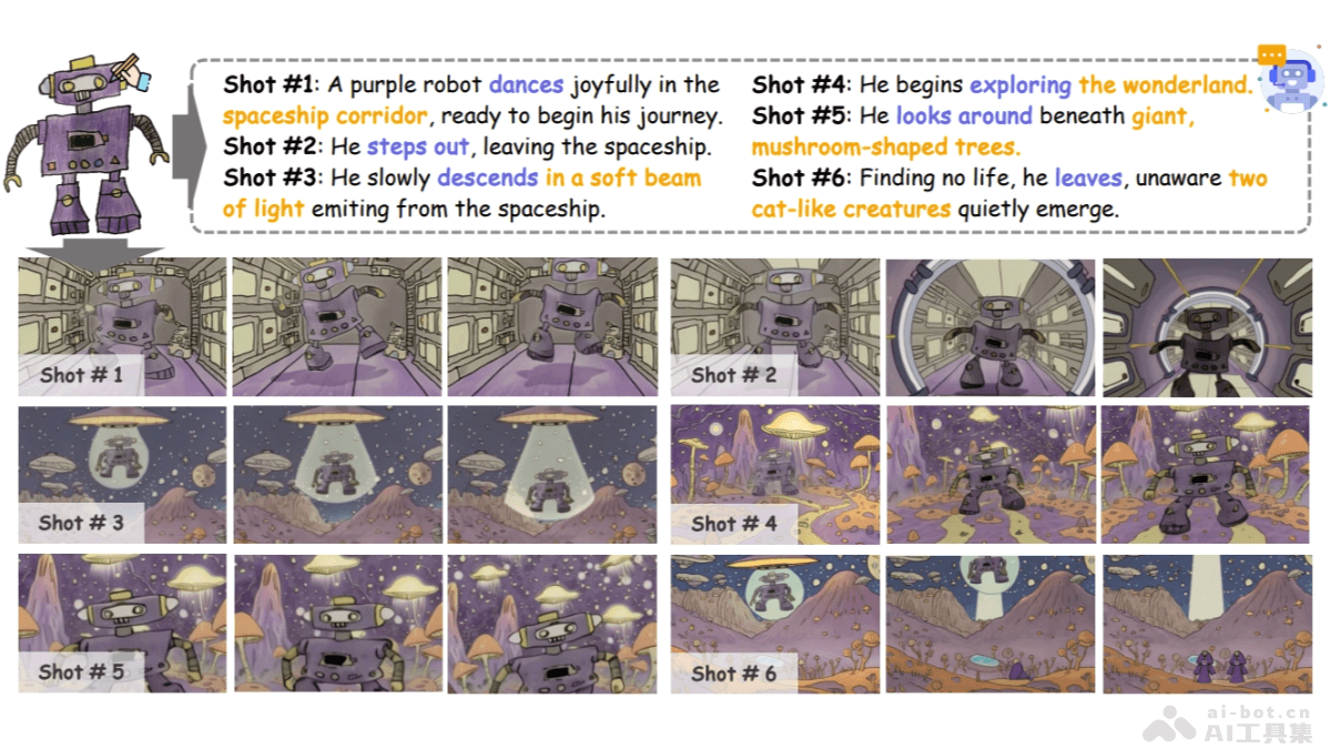 FairyGen – AI动画故事视频生成框架，风格一致、叙事连贯插图