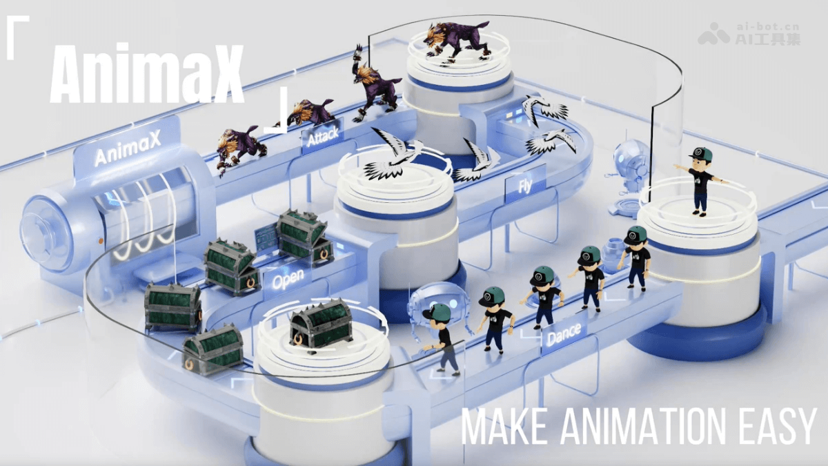 AnimaX – 北航联合清华等推出的3D动画生成框架插图