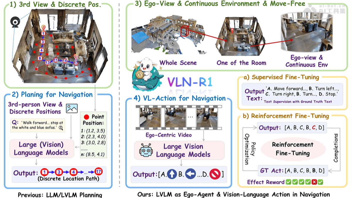 VLN-R1 – 港大联合上海AI lab推出的具身智能框架插图