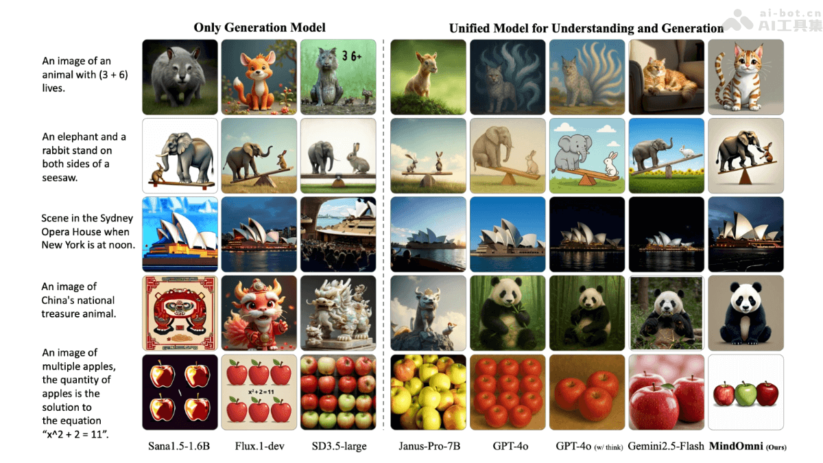 MindOmni – 腾讯联合清华等机构推出的多模态大语言模型插图
