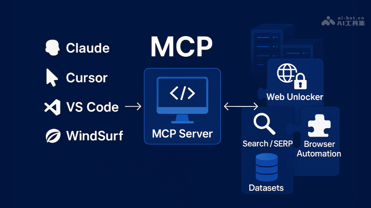 Bright Data MCP – 基于MCP的实时网络数据抓取工具插图