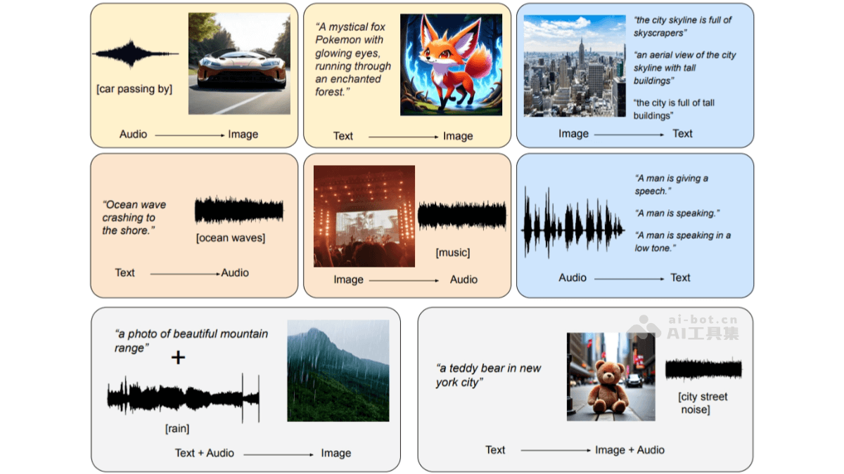 OmniFlow – 松下联合加州大学推出的多模态AI模型插图
