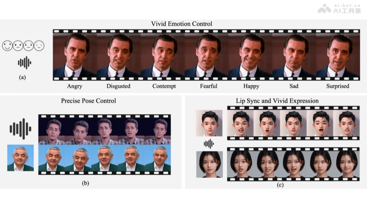 Playmate – 趣丸科技团队推出的人脸动画生成框架插图