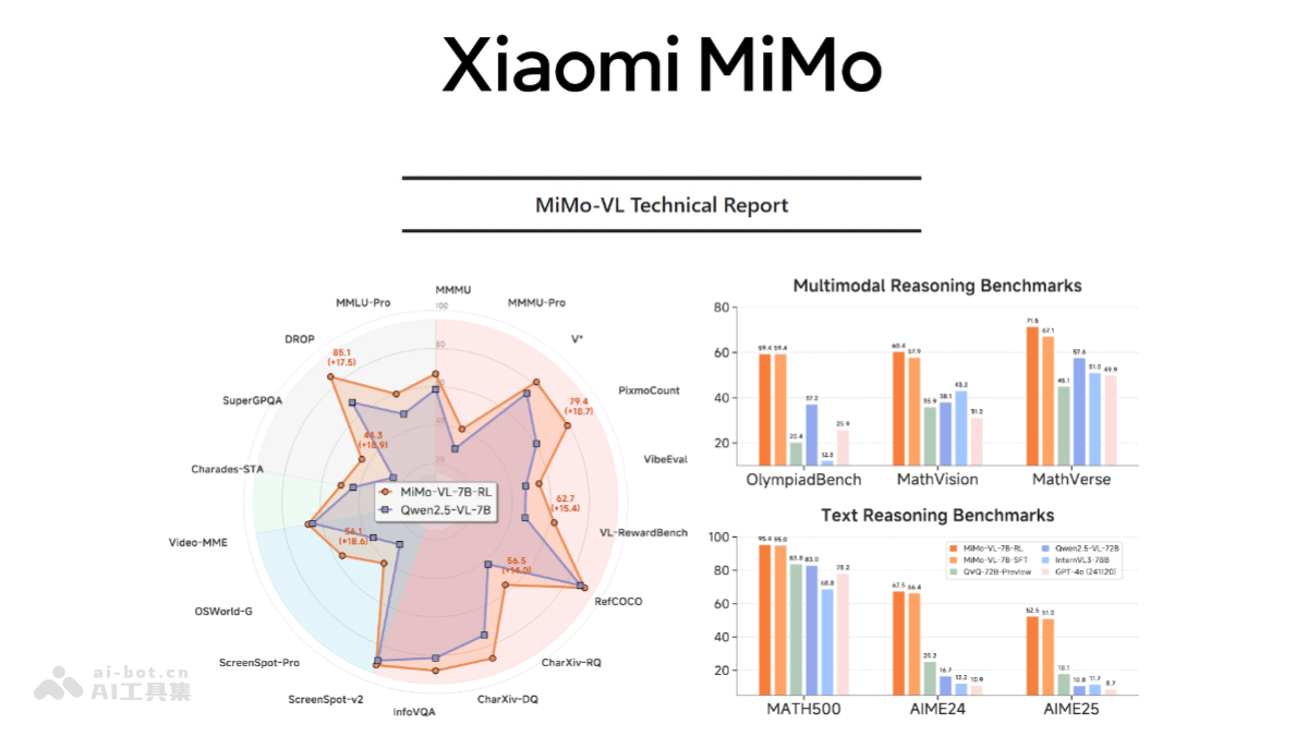 MiMo-VL – 小米开源的多模态大模型插图