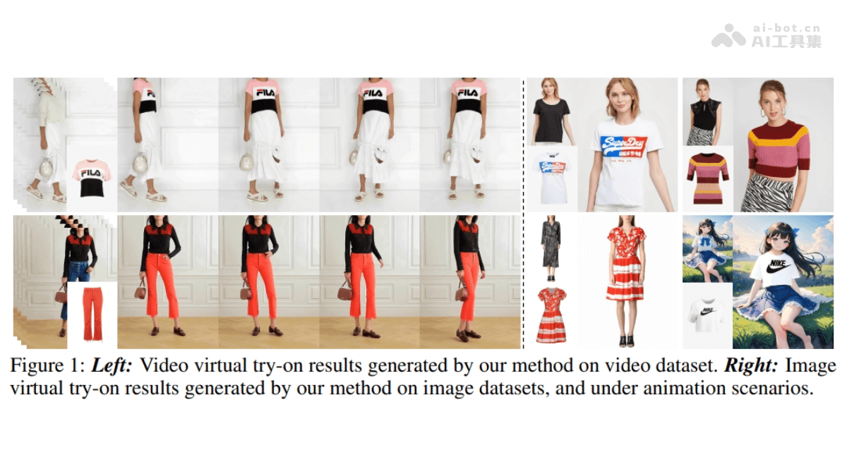 MagicTryOn – 浙大联合vivo等机构推出的视频虚拟试穿框架插图