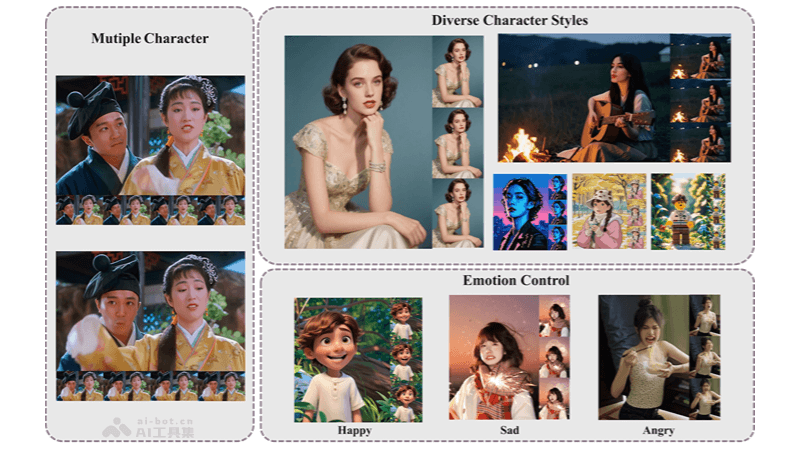 HunyuanVideo-Avatar – 腾讯混元推出的语音数字人模型插图