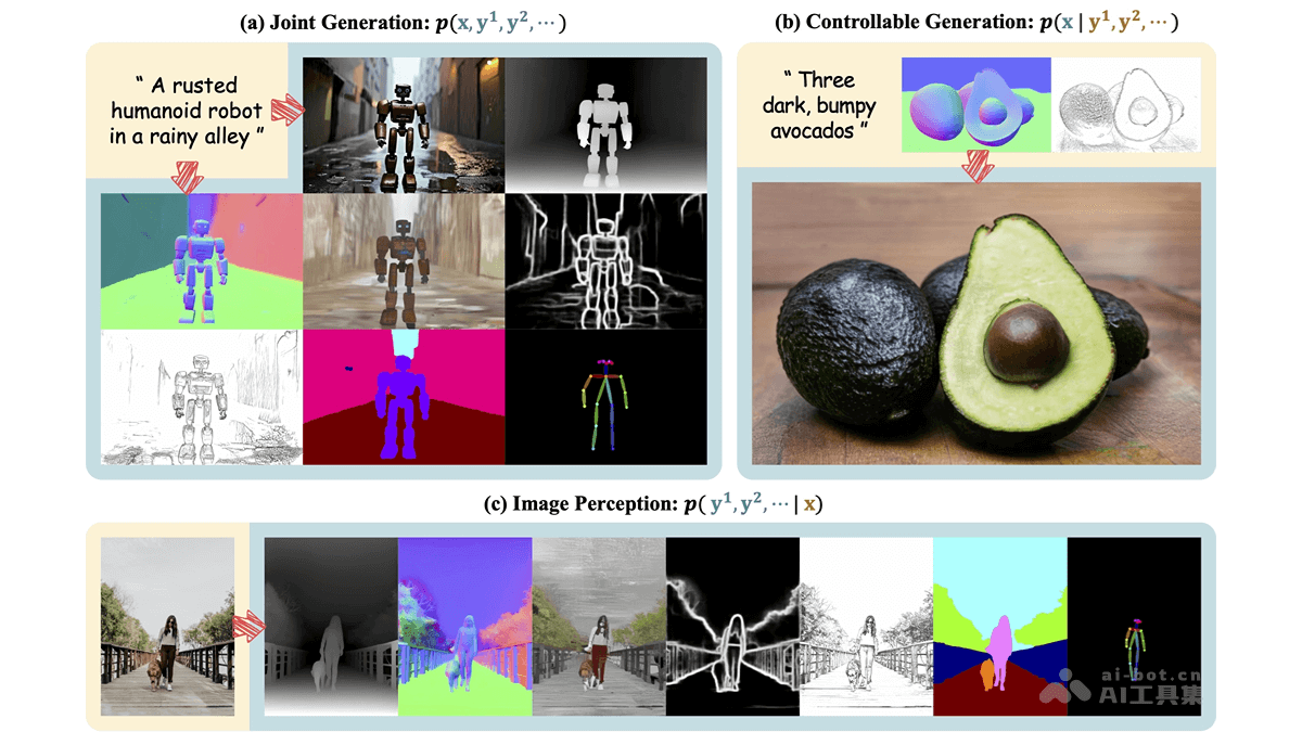 Jodi – 中国科学院推出的视觉理解与生成统一模型插图