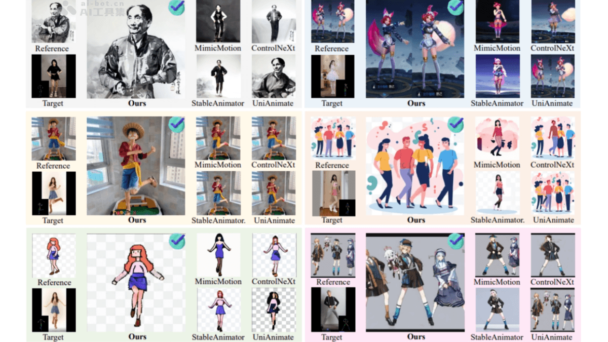 MTVCrafter – 中科院联合中国电信等机构推出的人像动画生成框架插图