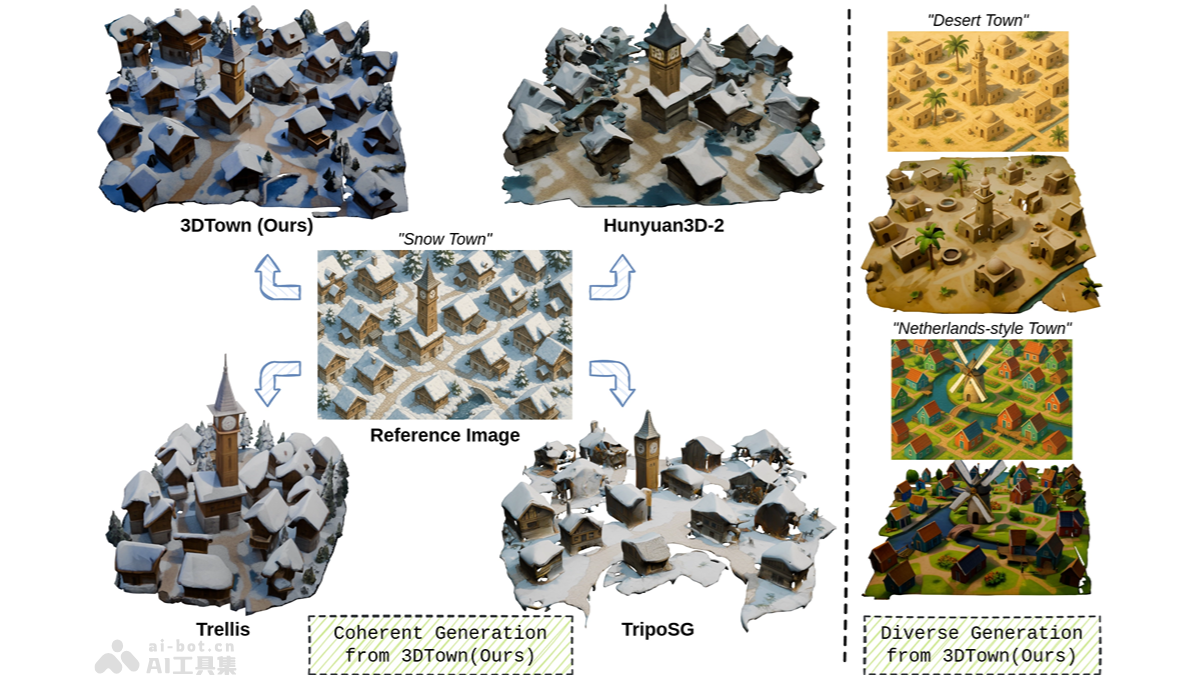 3DTown – 哥伦比亚联合Cybever AI等推出单视图生成3D城镇场景的框架插图