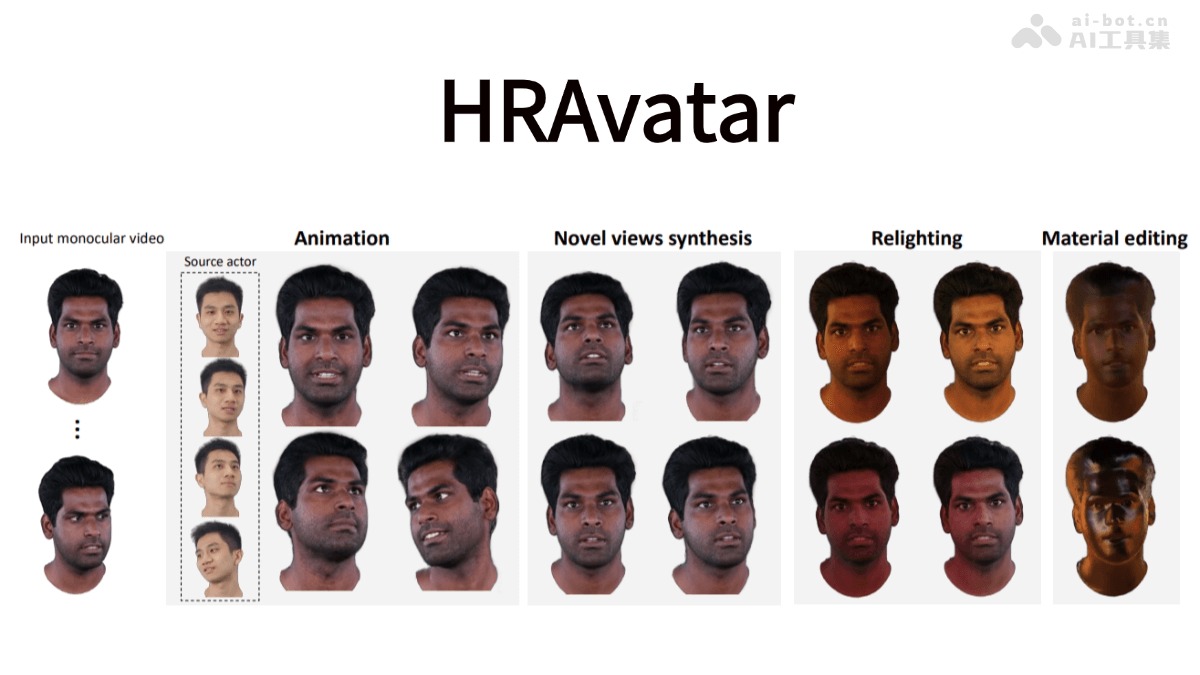 HRAvatar – 清华联合IDEA推出的单目视频生成3D头像技术插图