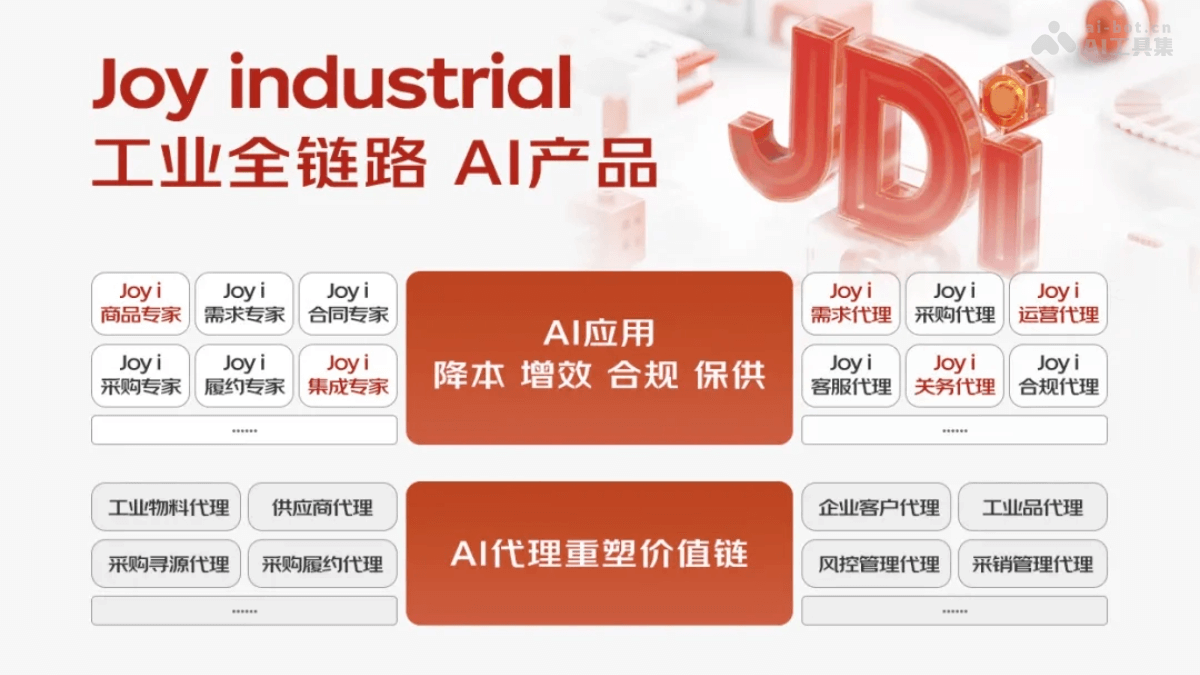 Joy industrial – 京东工业推出以供应链为核心的工业大模型插图