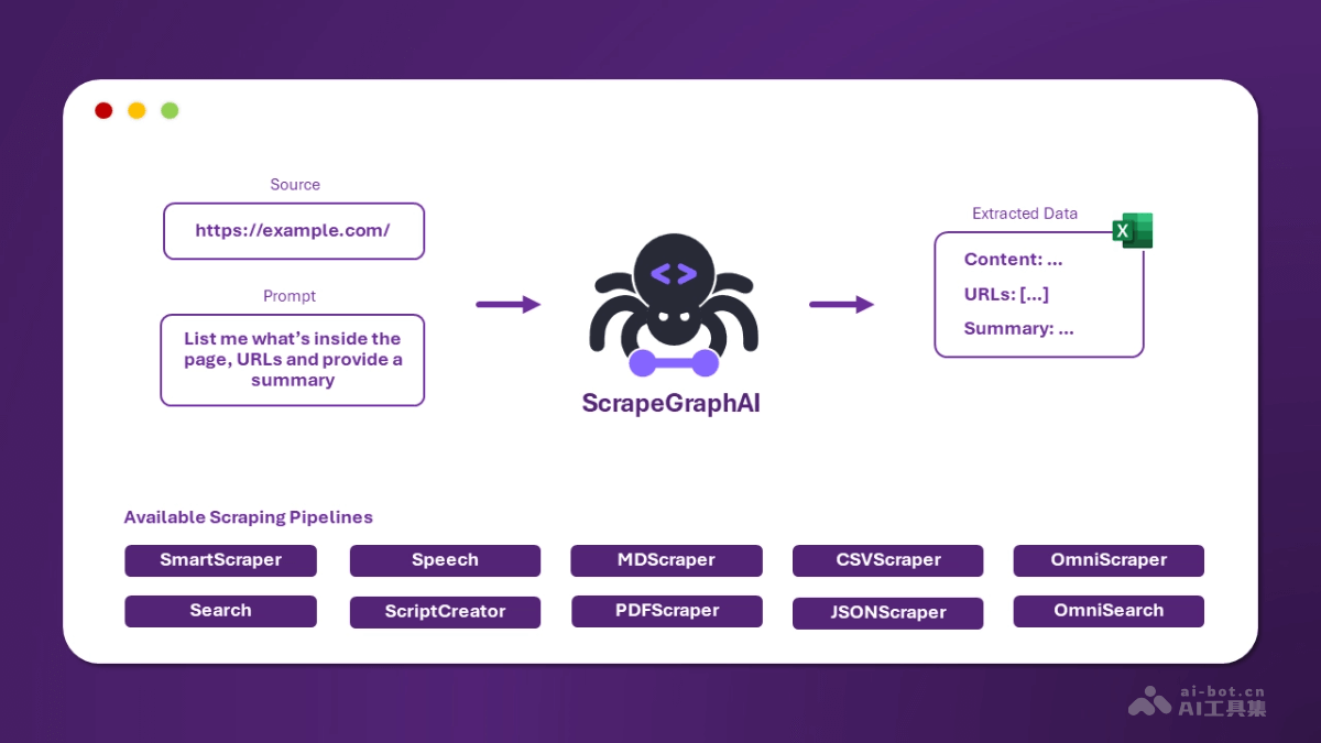 ScrapeGraphAI – AI网络爬虫工具，自动分析目标网页结构提取关键数据插图