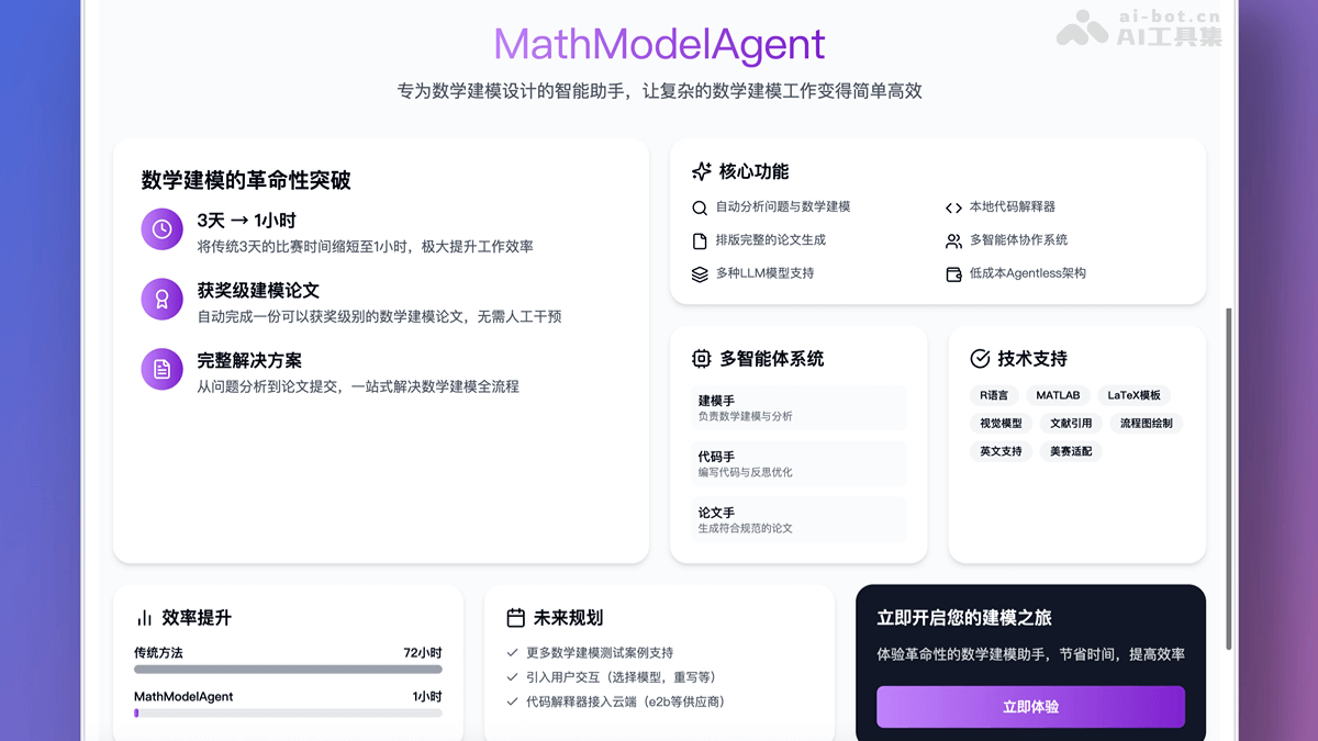 MathModelAgent – 开源的数学建模Agent，全自动建模流程插图