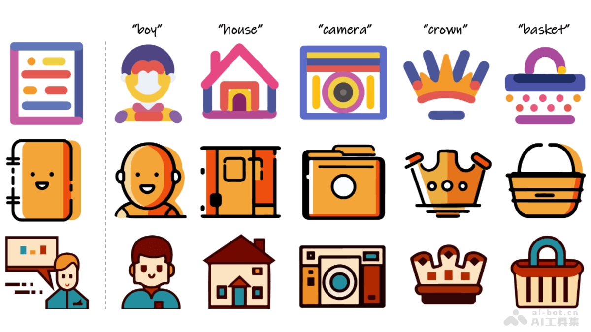 Custom-SVG – Adobe联合香港城市大学推出的SVG定制生成框架插图