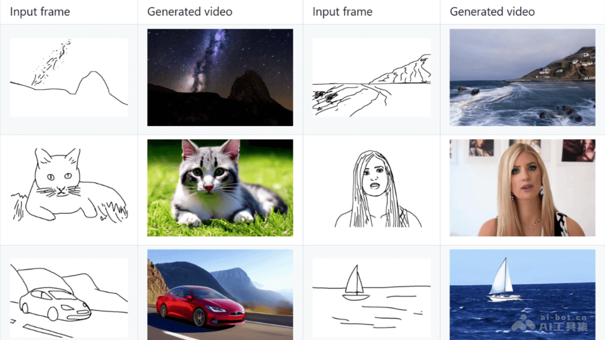SketchVideo – 快手联合多所高校推出基于草图的视频生成与编辑框架插图