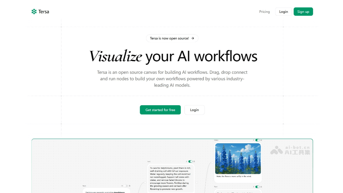 Tersa – 免费AI工作流构建平台，通过拖放方式连接插图
