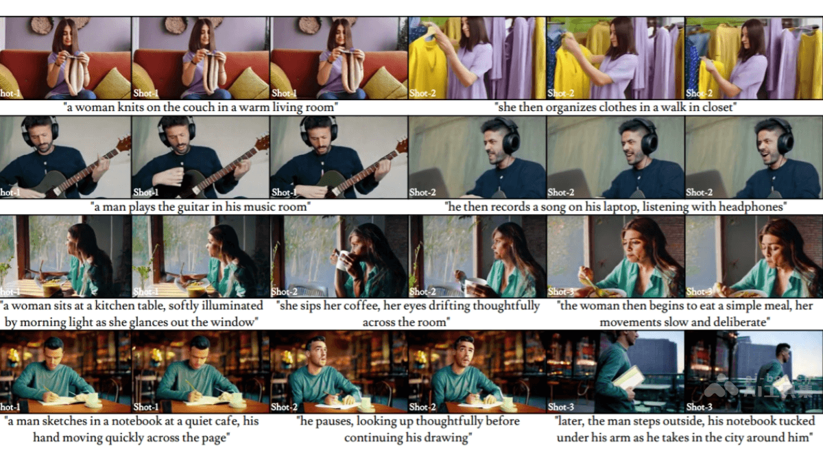 ShotAdapter – Adobe联合UIUC推出的多镜头视频生成框架插图