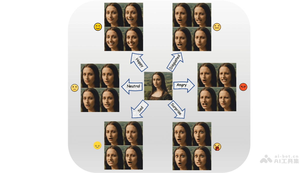 DICE-Talk – 复旦联合腾讯优图推出的情感化动态肖像生成框架插图