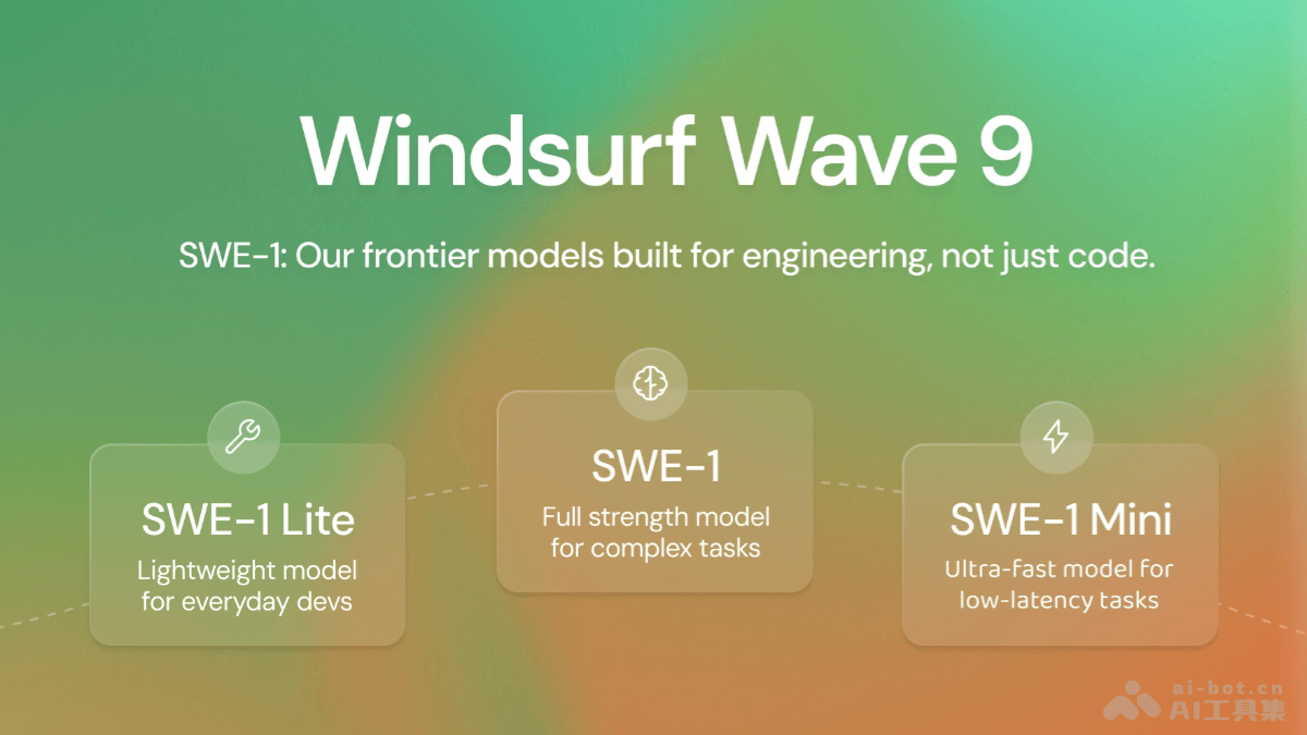 SWE-1 – Windsurf推出的首个软件工程 AI 模型系列插图