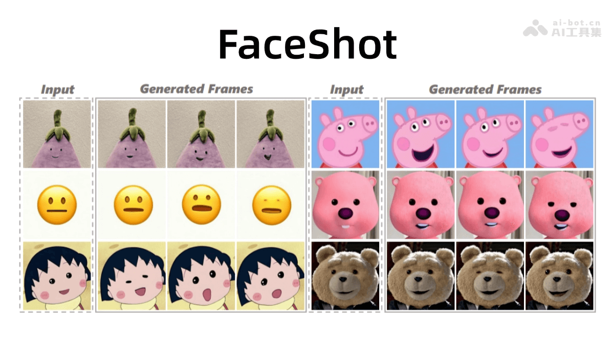 FaceShot – 同济大学联合上海 AI Lab等推出的肖像动画生成框架插图