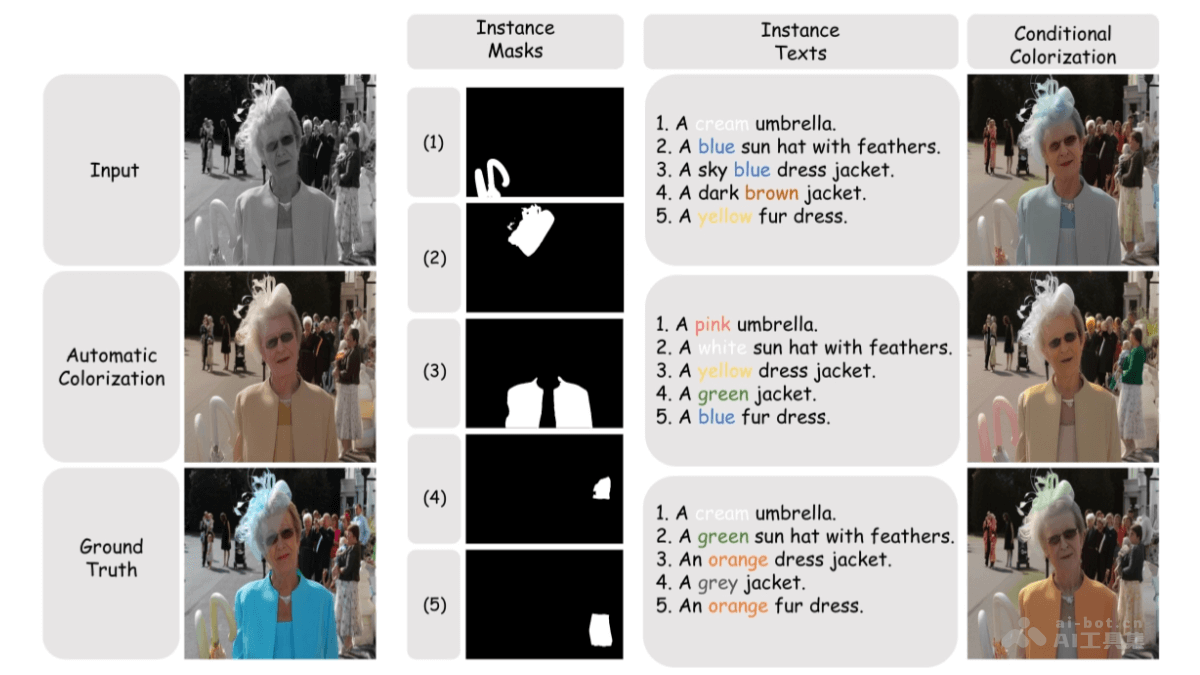 MT-Color – 上海交大联合哔哩哔哩推出的可控图像着色框架插图