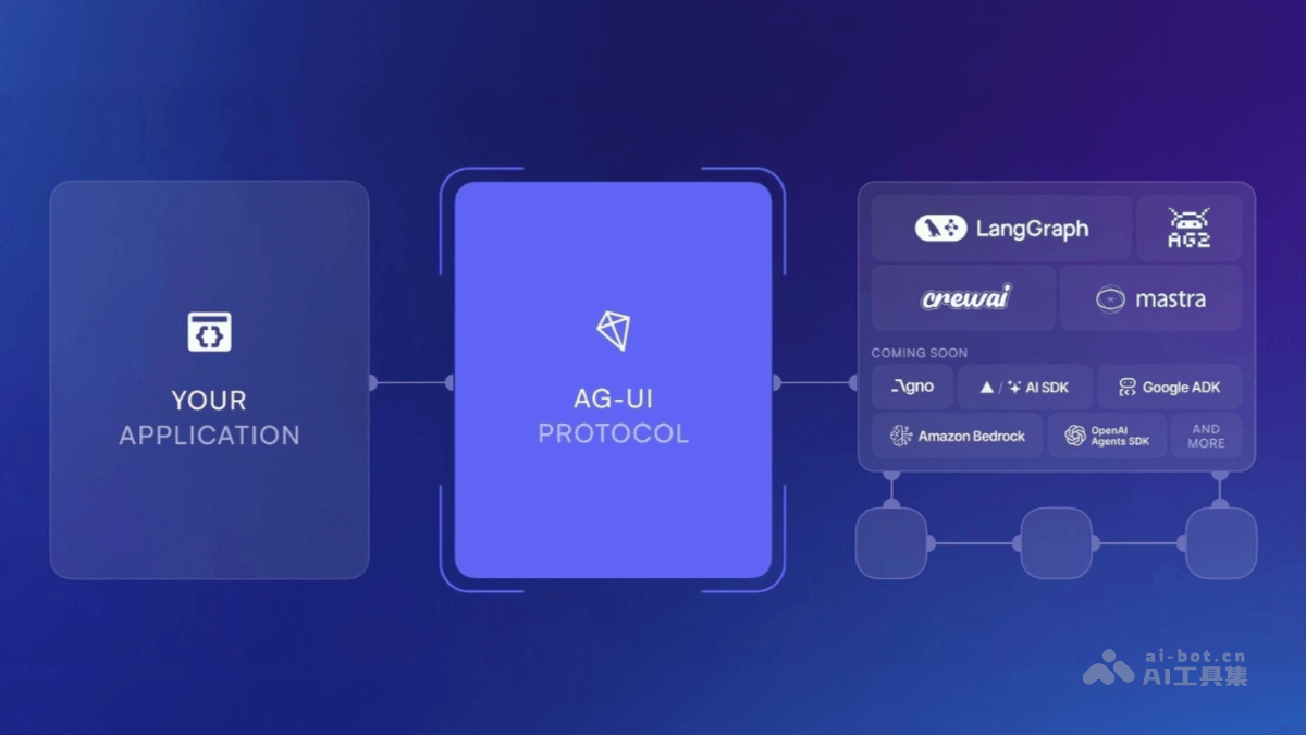 AG-UI – AI Agent与前端应用交互的开源协议插图