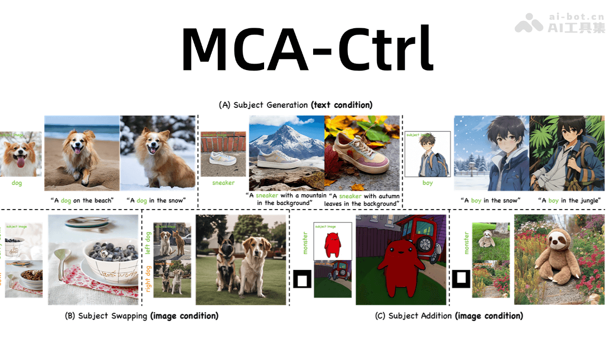 MCA-Ctrl – 中科院和中科大推出的图像定制生成框架插图
