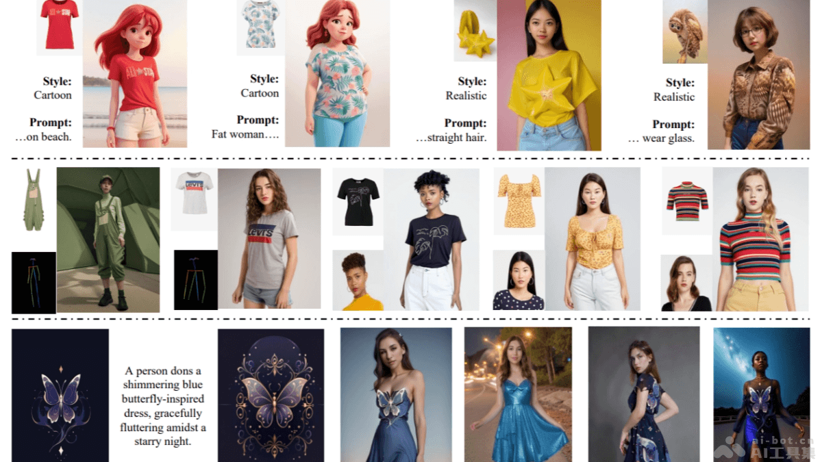 DreamFit – 字节联合清华和中山大学推出的虚拟试衣框架插图