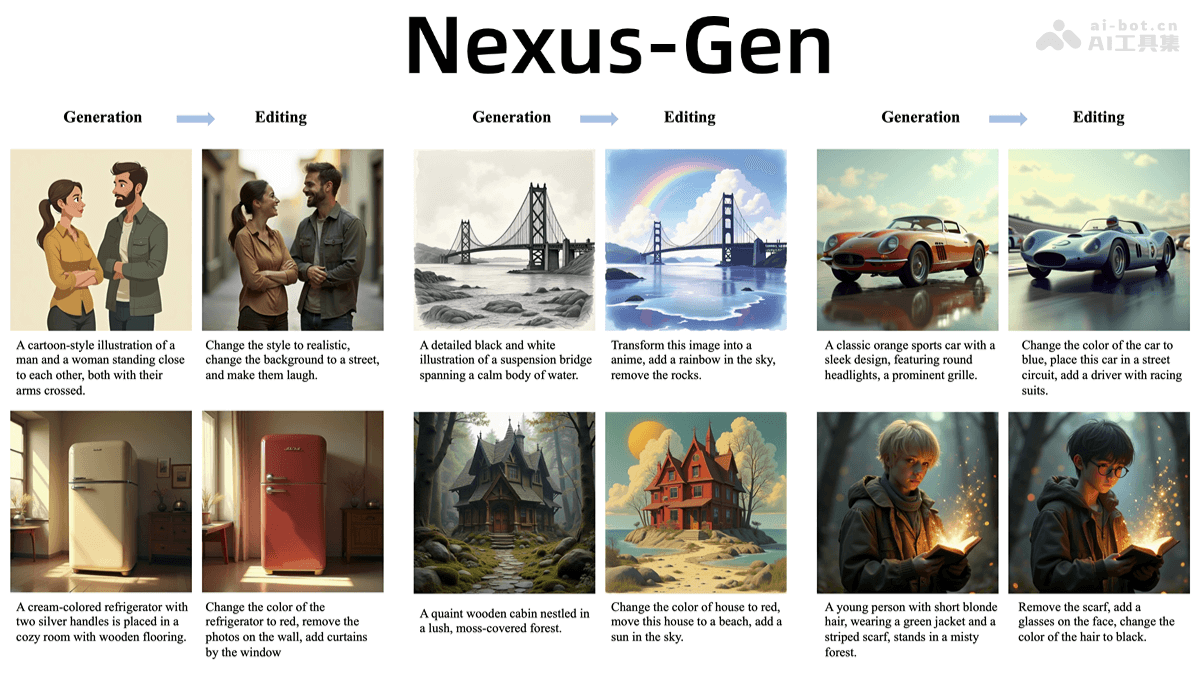 Nexus-Gen – 魔搭联合华东师范等机构开源的全模态图像生成模型插图