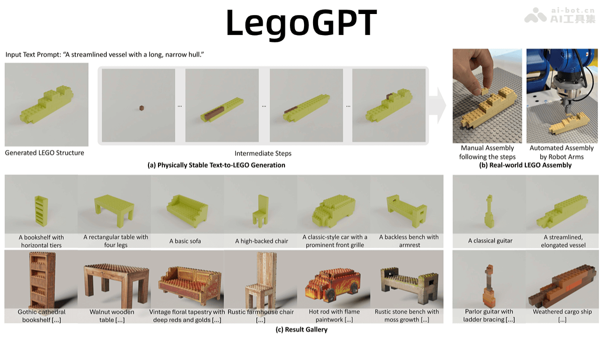 LegoGPT – 卡内基梅隆大学推出的乐高积木设计模型插图