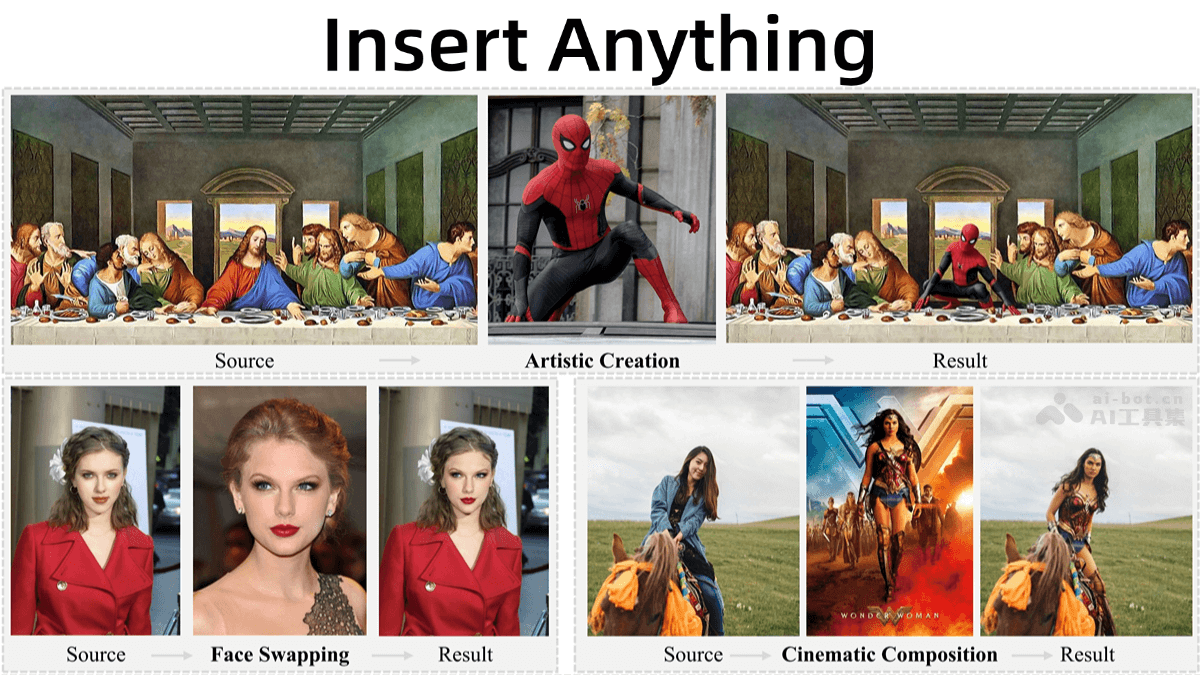 Insert Anything – 浙大联合哈佛大学和南洋理工推出的图像插入框架插图