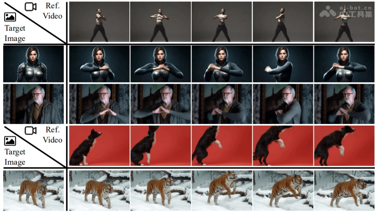 FlexiAct – 清华联合腾讯推出的动作迁移模型插图