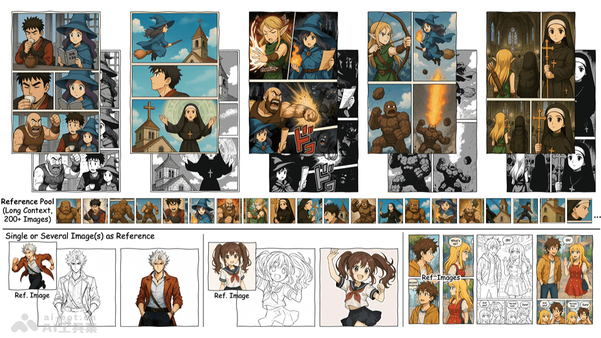 Cobra – 清华、港中文和腾讯开源的漫画线稿上色框架插图