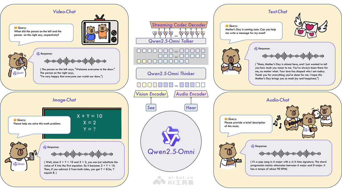 Qwen2.5-Omni-3B – 阿里 Qwen 团队推出的轻量级多模态 AI 模型插图