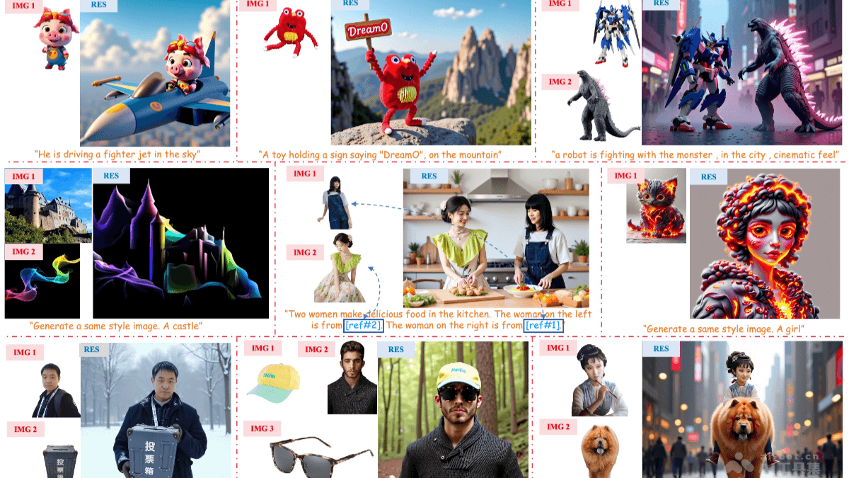 DreamO – 字节联合北大推出的图像定制生成框架插图