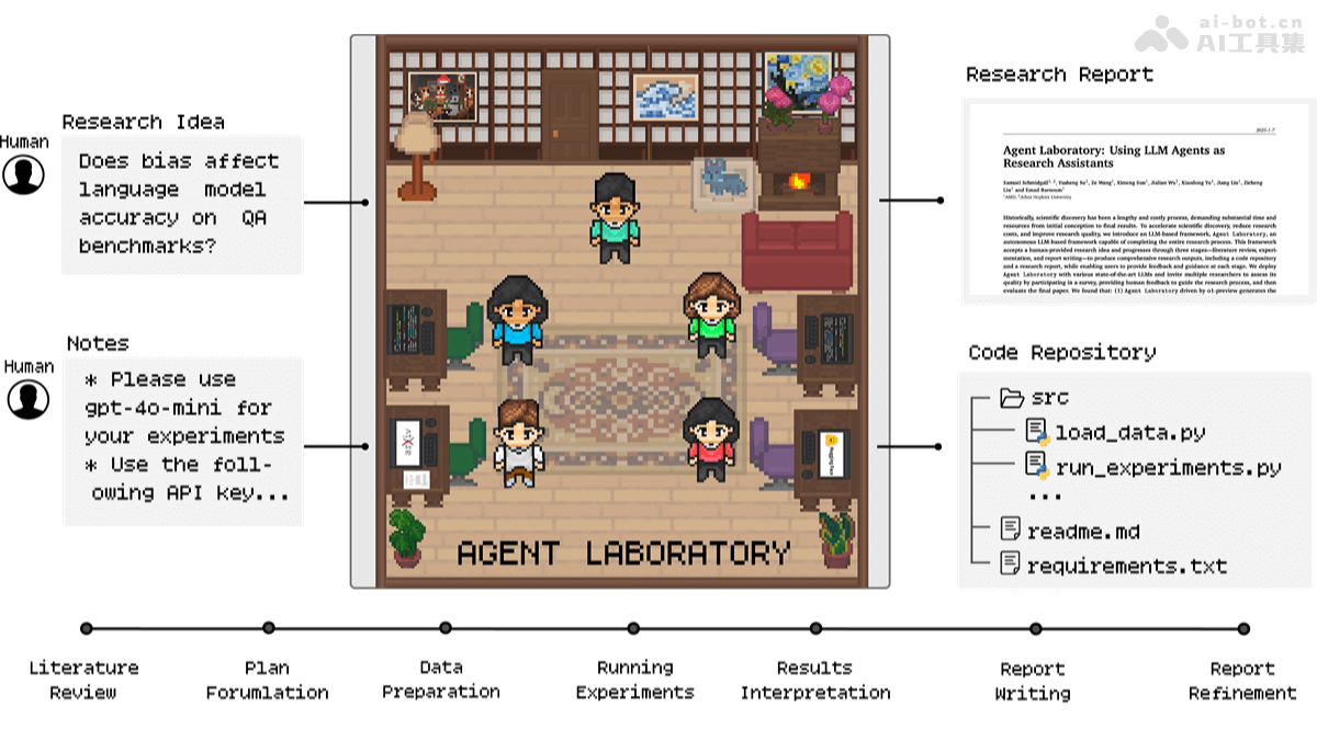 13个免费AI科研学术助手，科研人必备的生产力工具插图11