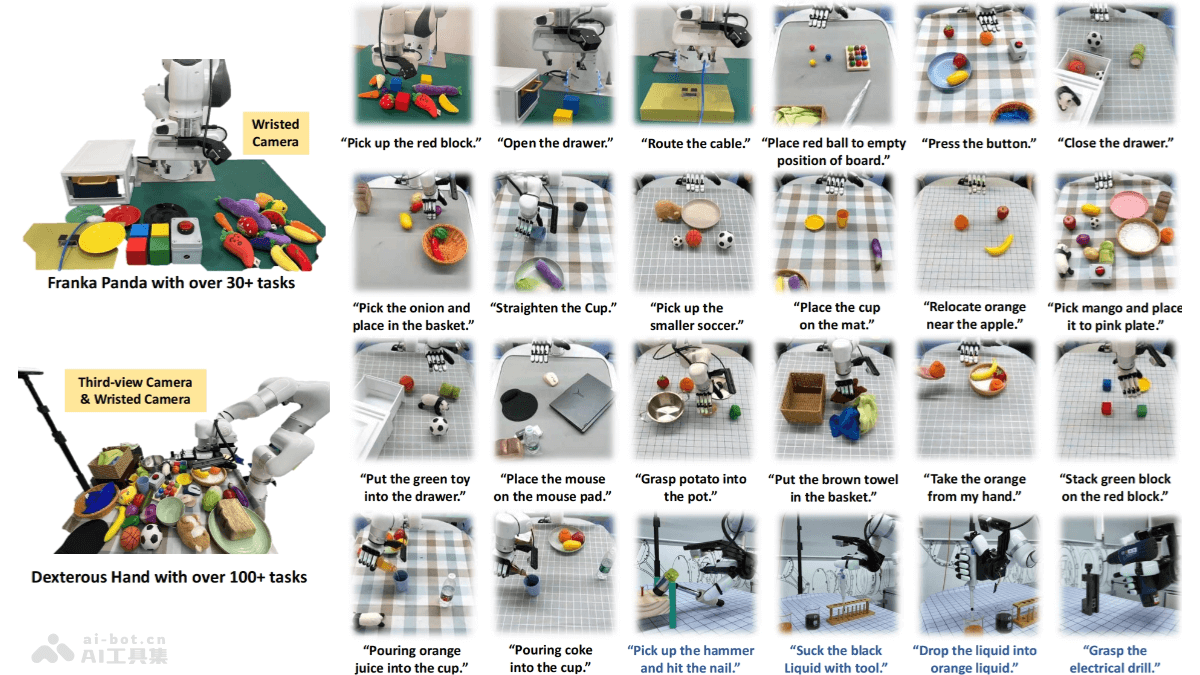 VPP – 清华和星动纪元推出的首个AIGC机器人大模型插图