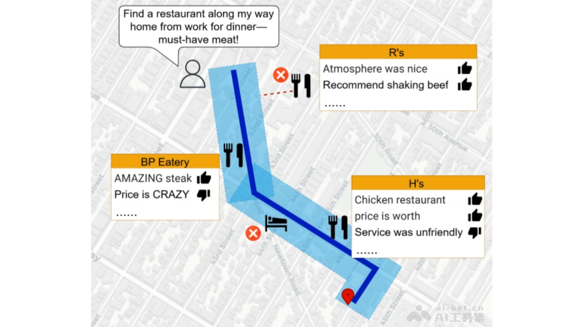 Spatial-RAG – 埃默里大学等机构推出的空间推理能力框架插图