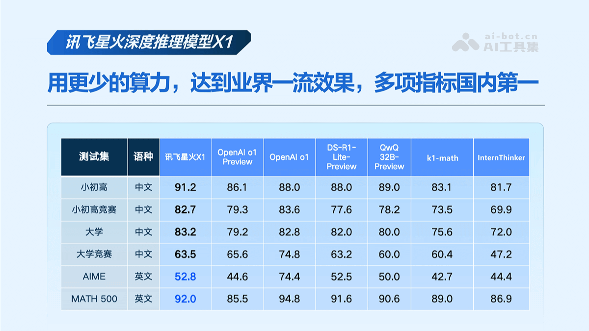 AI推理模型有哪些？13个支持深度思考的推理模型插图7