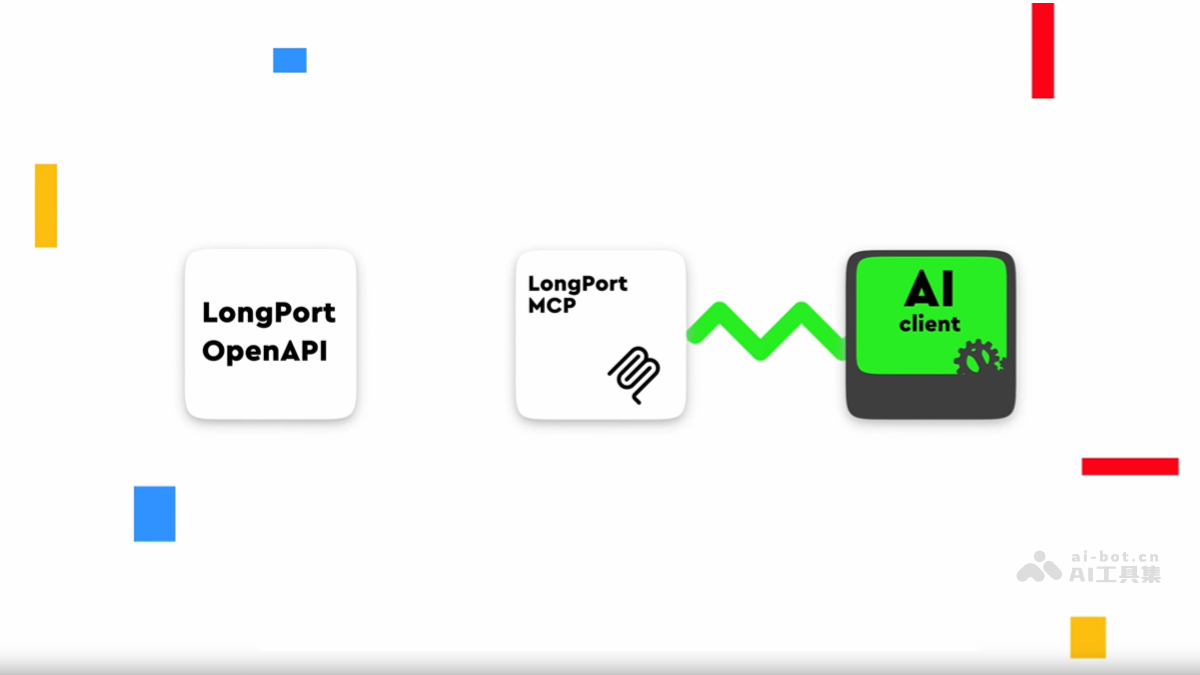LongPort MCP – 长桥集团推出的证券业首个券商MCP插图