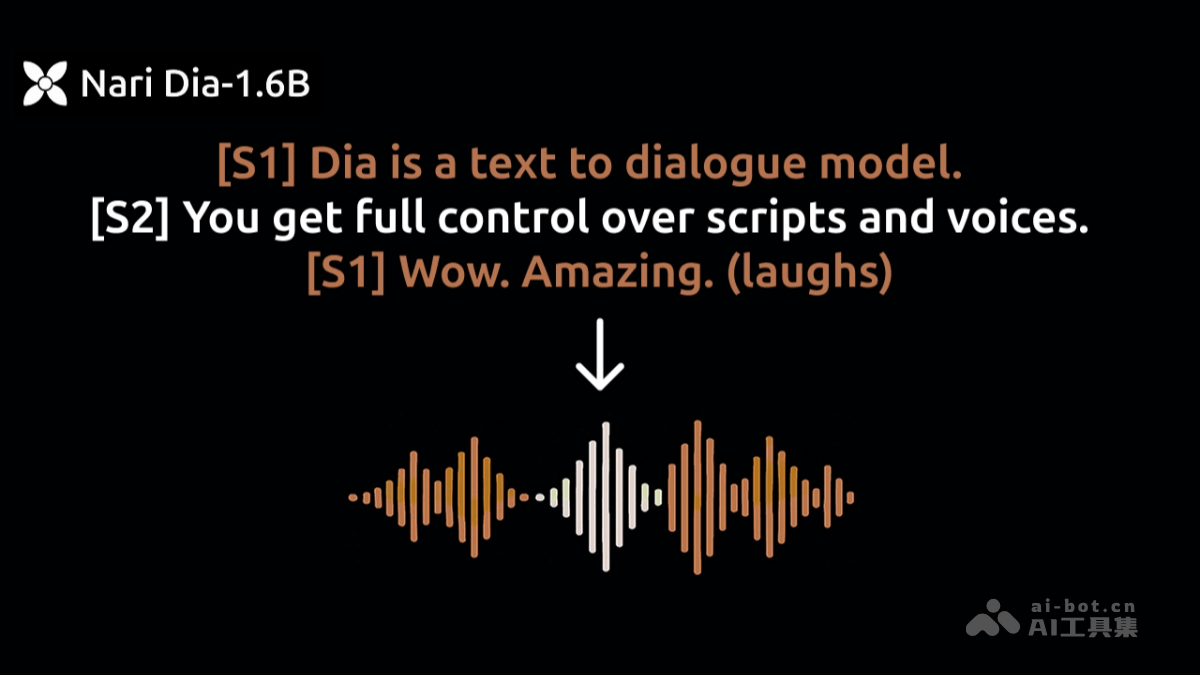 Dia – 开源文本转语音模型，支持生成自然逼真的对话语音插图