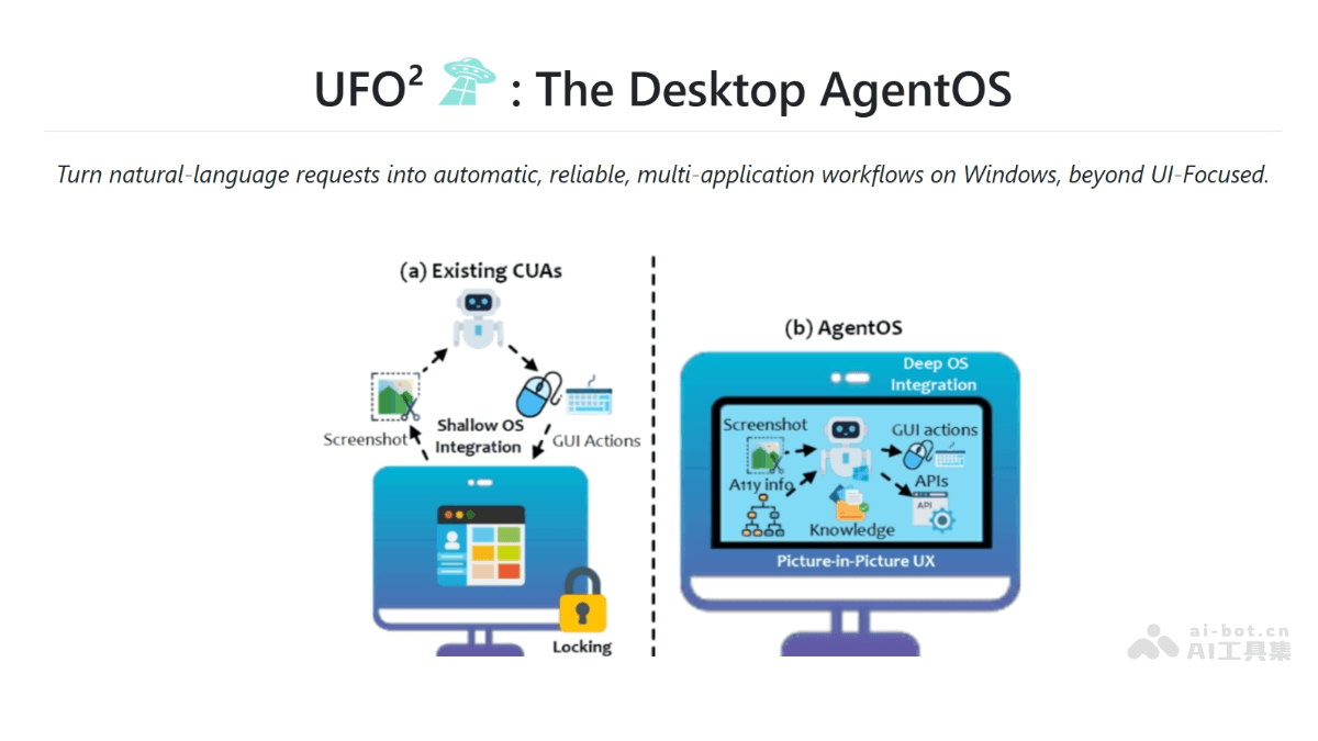 UFO² – 微软推出的 Windows 桌面 Agent 操作系统插图
