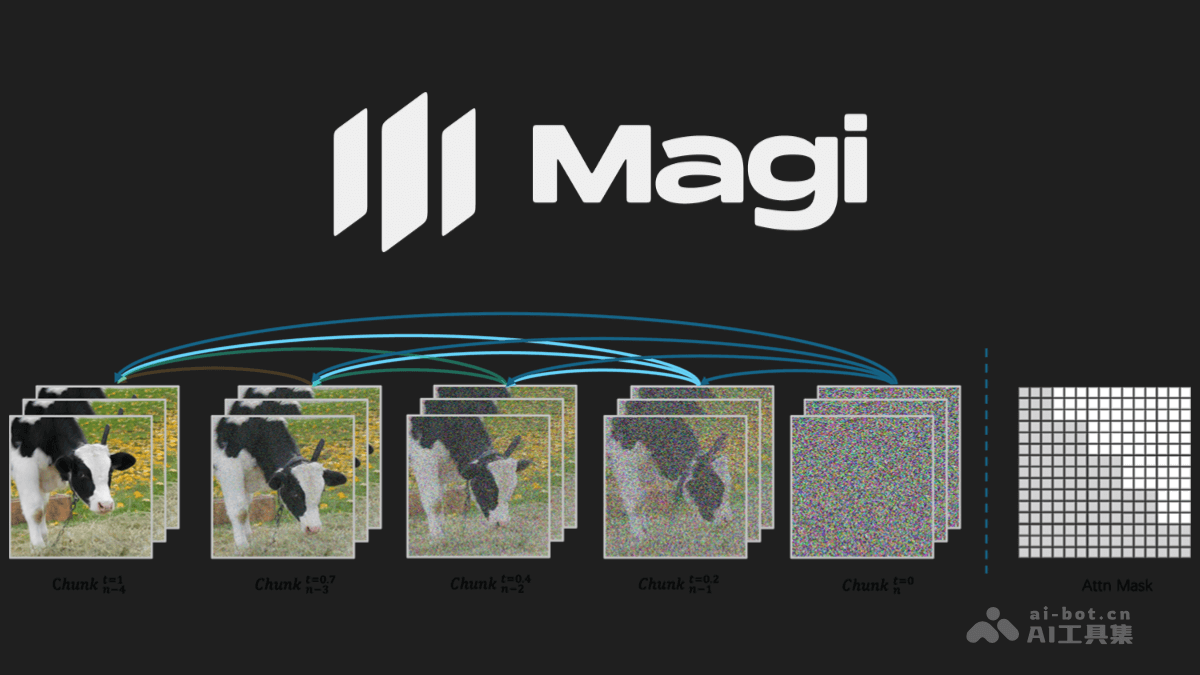 MAGI-1 – Sand AI 开源的首个自回归视频生成模型插图