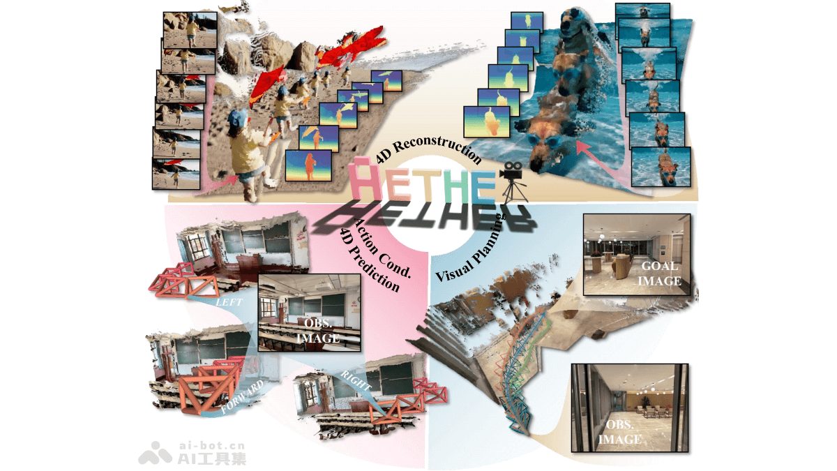 Aether – 上海 AI Lab 开源的生成式世界模型插图